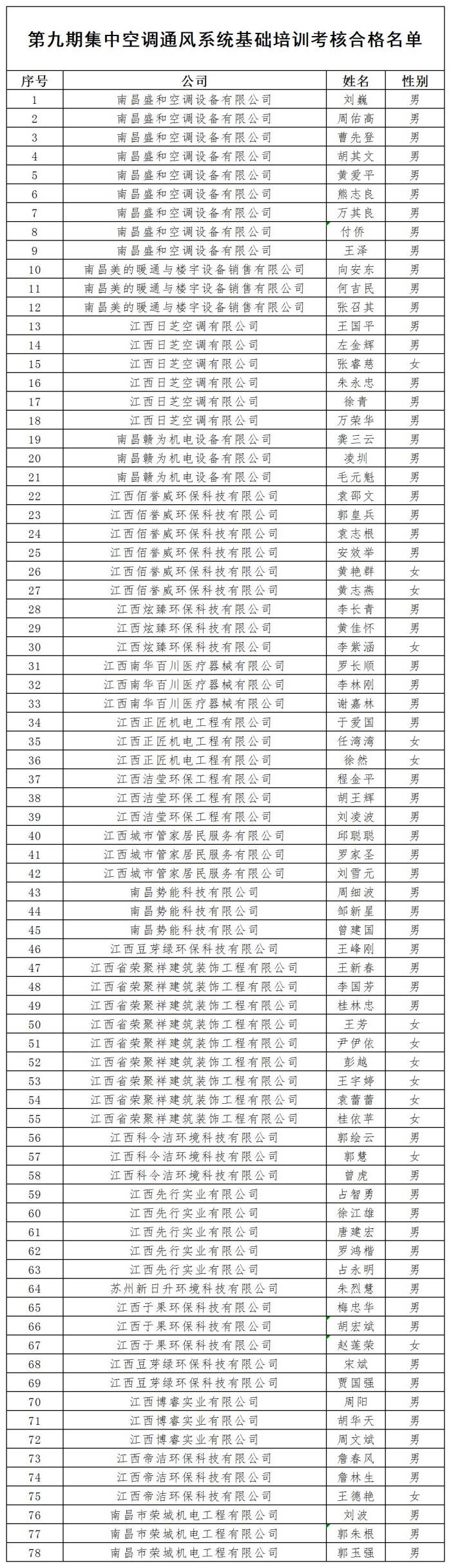 第九期培训合格名单_A1D80(1).jpg