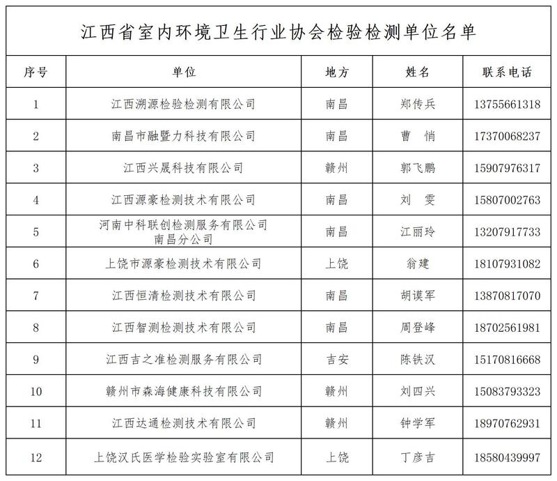 江西省室内环境卫生行业协会检测单位名单最新_Sheet1.jpg